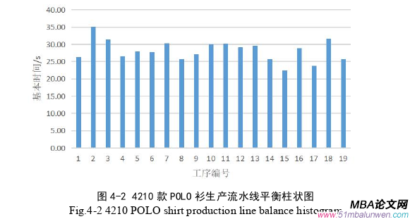 生產管理論文參考