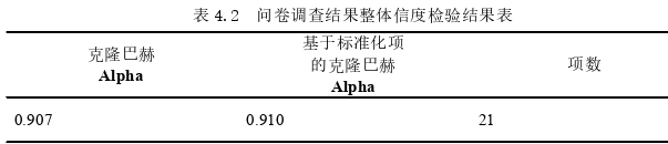 市場營銷論文怎么寫