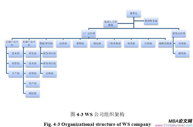 戰略管理論文怎么寫