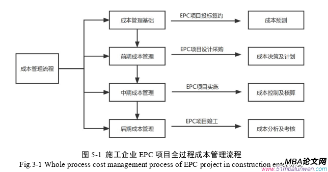 項目管理論文參考