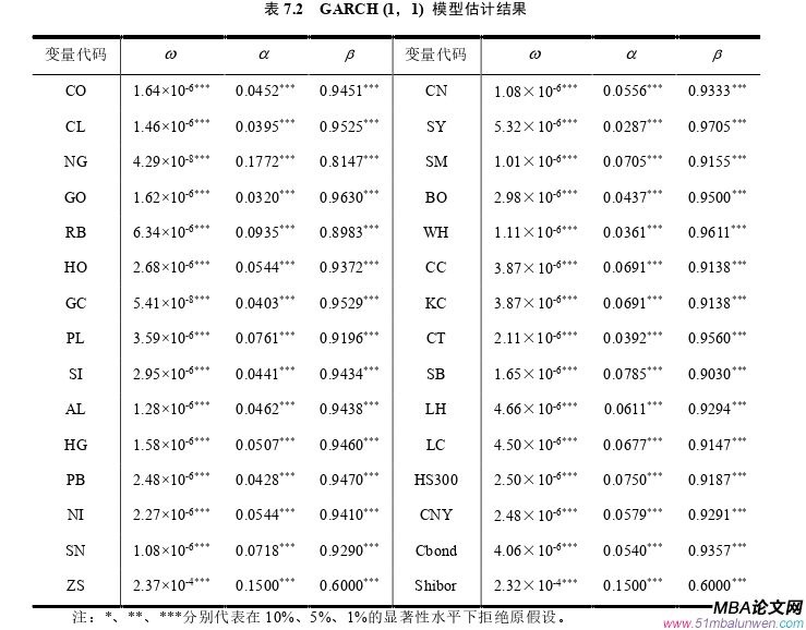 國際金融論文參考