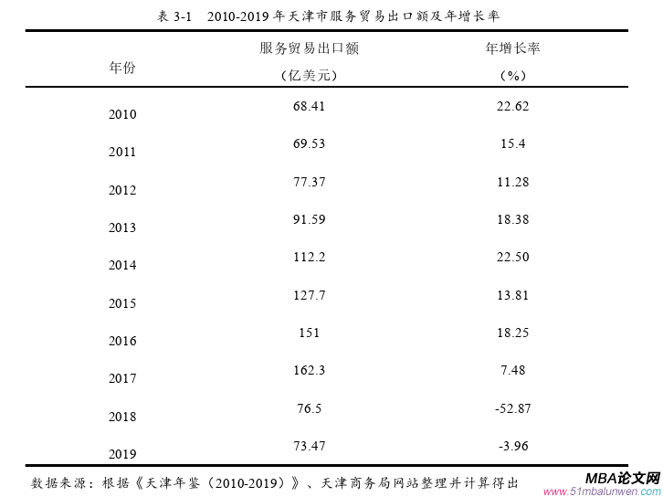 國(guó)際貿(mào)易論文怎么寫