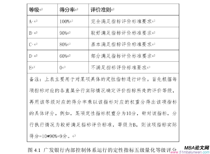 財(cái)會(huì)管理論文參考