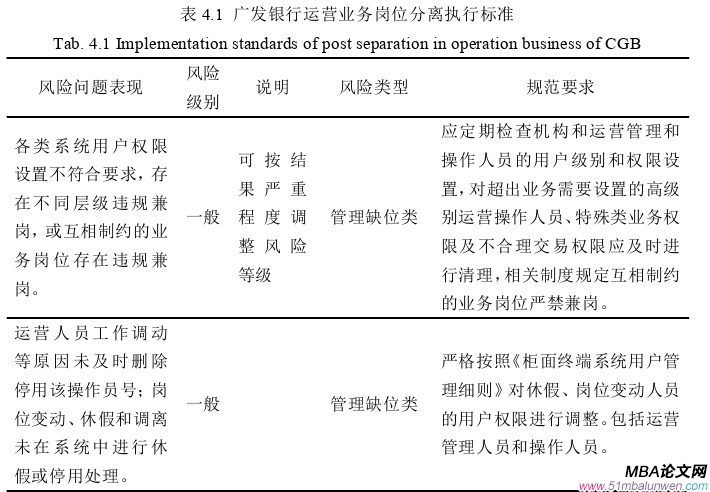 財(cái)會(huì)管理論文怎么寫