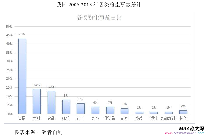 生產(chǎn)管理論文參考