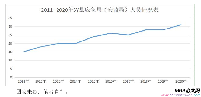 生產(chǎn)管理論文怎么寫