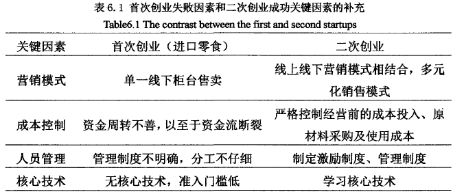 創業管理論文參考