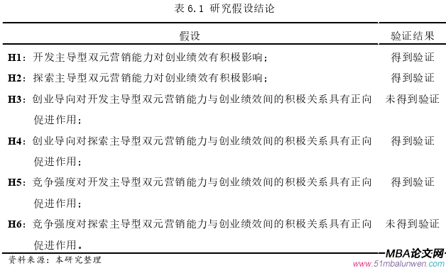 創業管理論文參考