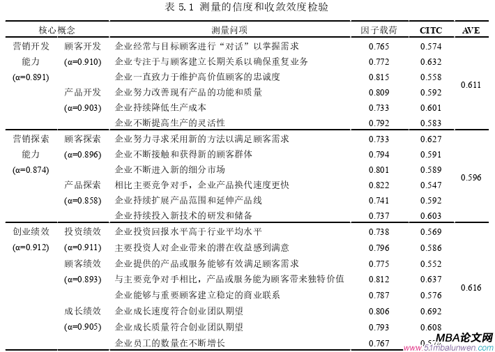 創業管理論文怎么寫