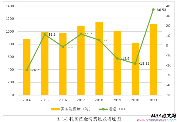 投資分析論文怎么寫