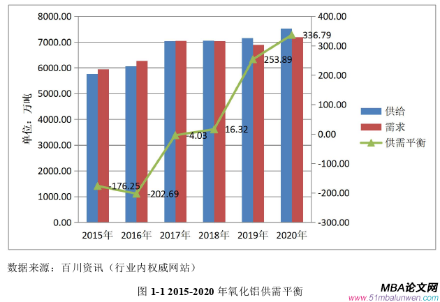 市場營銷論文參考