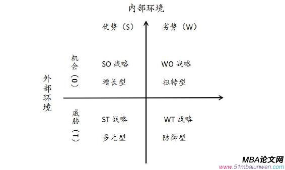 戰(zhàn)略管理論文參考