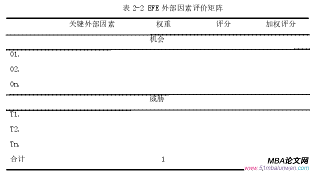 戰(zhàn)略管理論文怎么寫