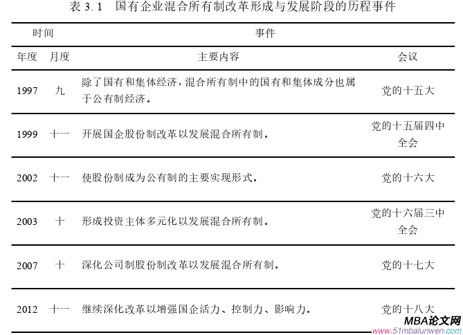 企業(yè)管理論文參考