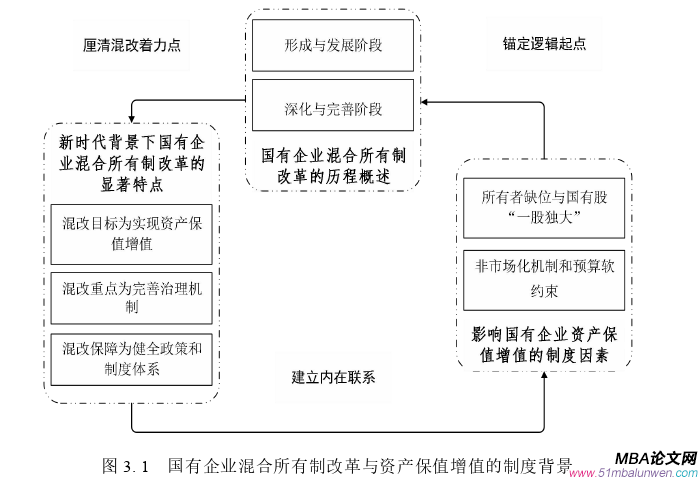 企業(yè)管理論文怎么寫