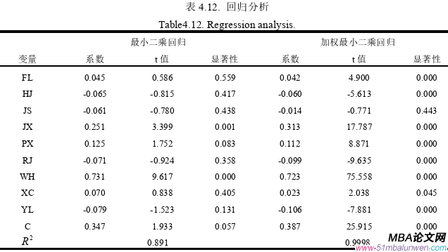 人力資源管理論文參考