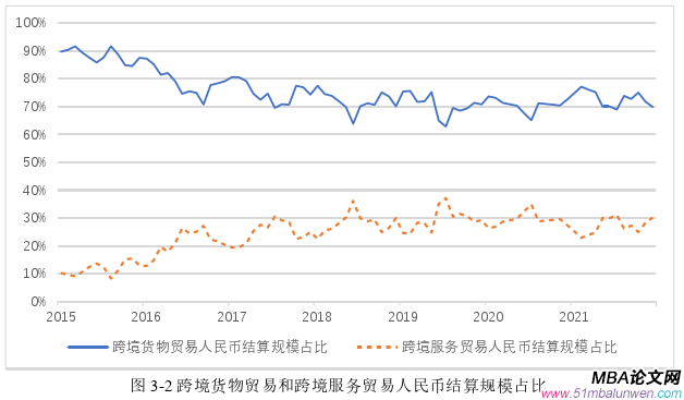 國際金融論文怎么寫