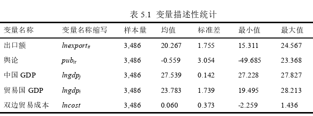 國(guó)際貿(mào)易論文參考