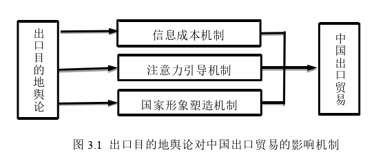 國(guó)際貿(mào)易論文怎么寫