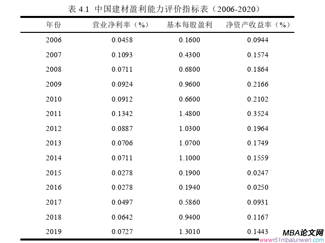 財會管理論文參考