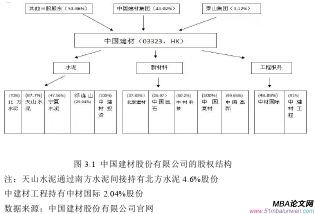 財會管理論文怎么寫