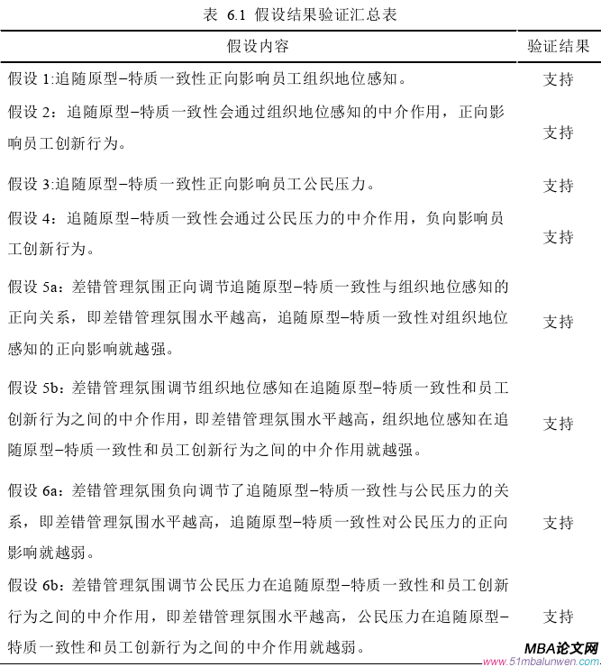 創業管理論文參考