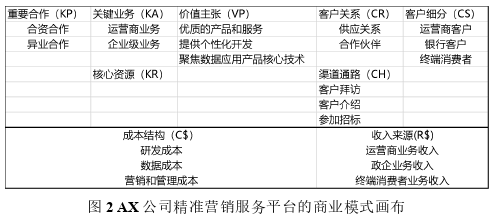 市場營銷論文參考