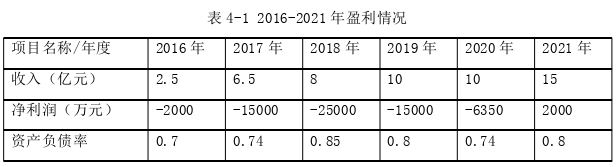 戰略管理論文參考