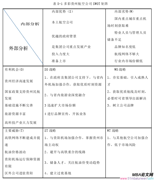 戰略管理論文怎么寫