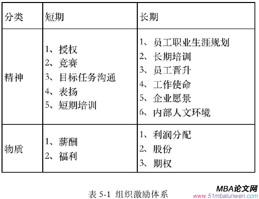 企業管理論文參考