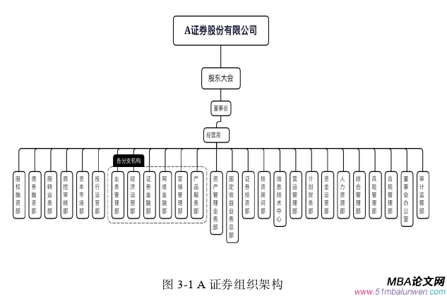 企業管理論文怎么寫