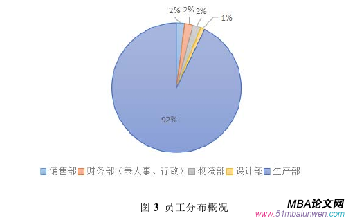 人力資源管理論文怎么寫