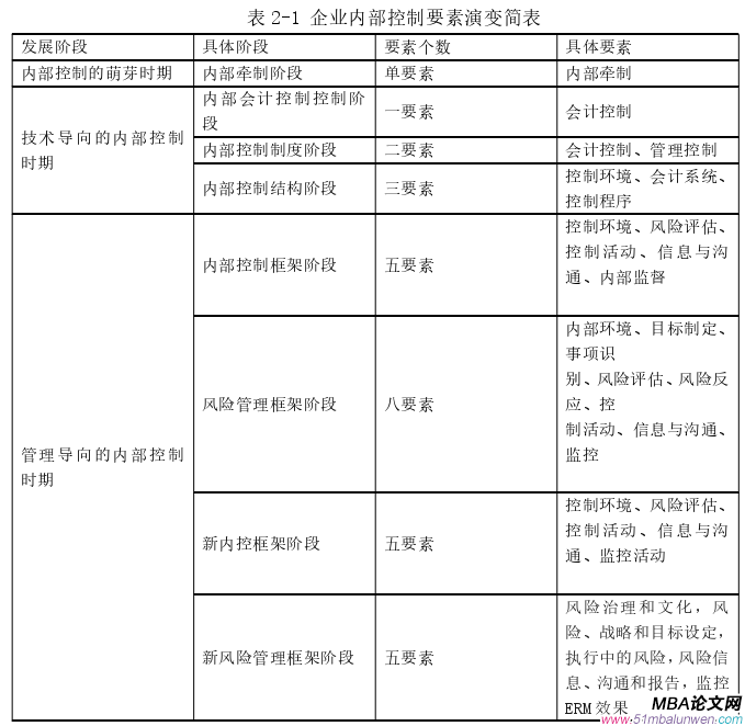 財會管理論文怎么寫