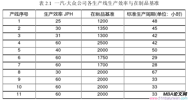 生產(chǎn)管理論文怎么寫