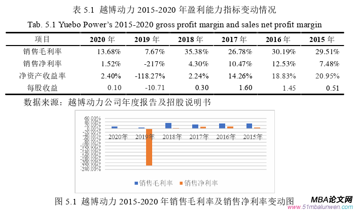 創(chuàng)業(yè)管理論文參考