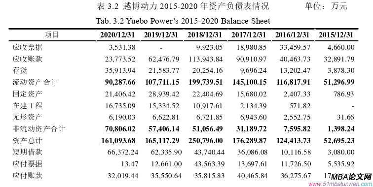 創(chuàng)業(yè)管理論文怎么寫