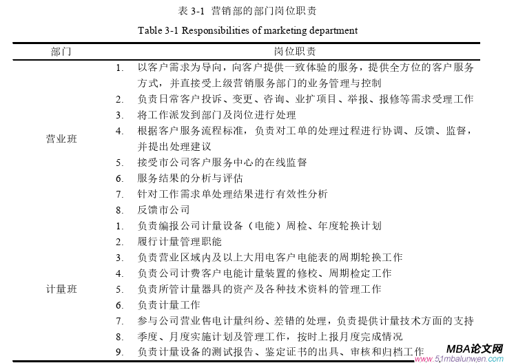 市場營銷論文參考