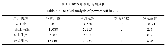 市場營銷論文怎么寫