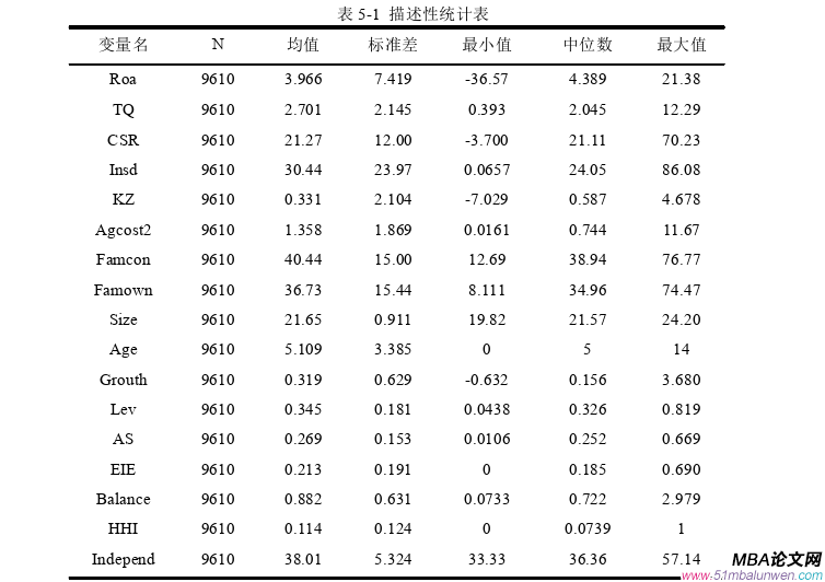 投資分析論文參考