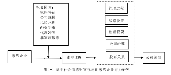 投資分析論文怎么寫