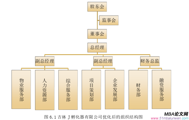 戰略管理論文參考