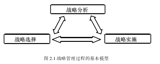 戰略管理論文怎么寫