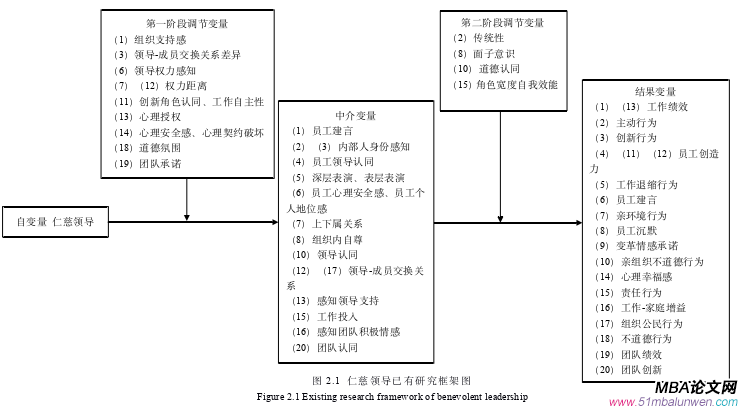 企業管理論文怎么寫