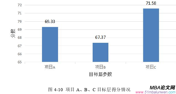 項目管理論文參考