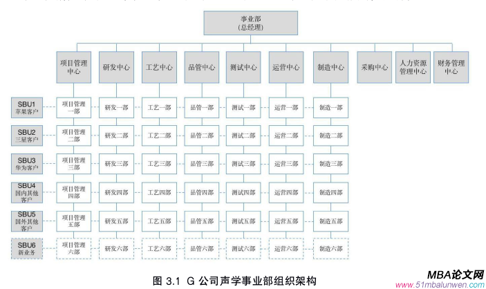 人力資源管理論文怎么寫