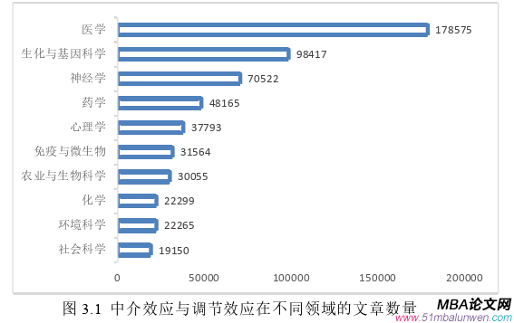 國際金融論文怎么寫