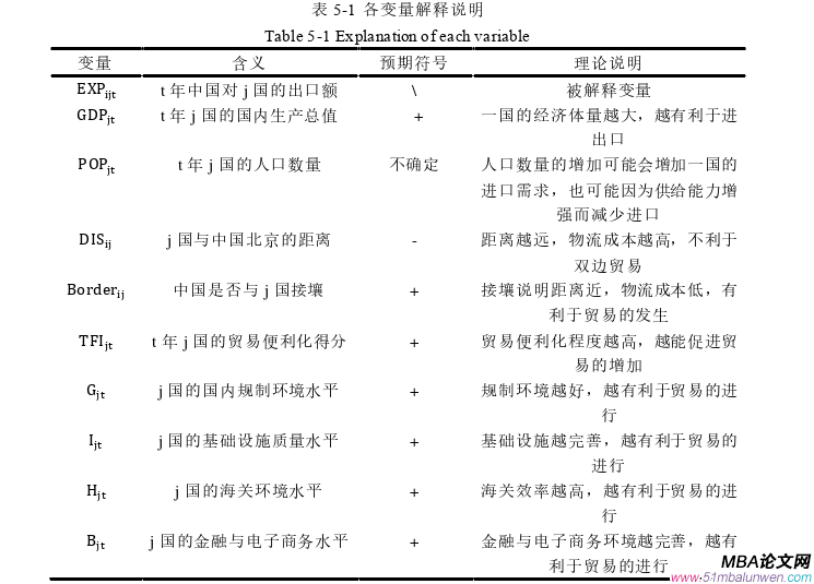 國(guó)際貿(mào)易論文參考