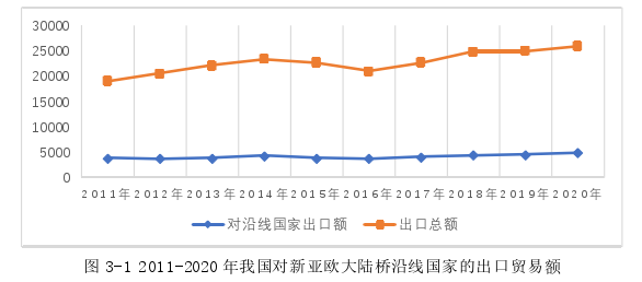 國(guó)際貿(mào)易論文怎么寫