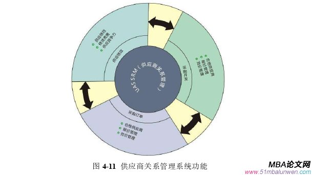 生產管理論文參考