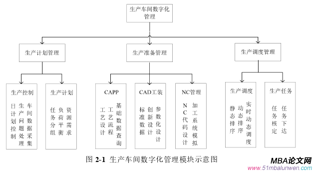 生產管理論文怎么寫